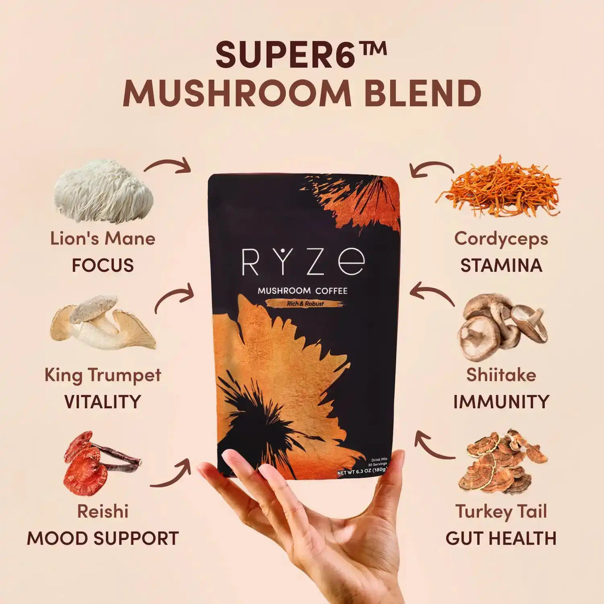 Mushroom Coffee Dark Roast Starter Kit ( 60 servings )